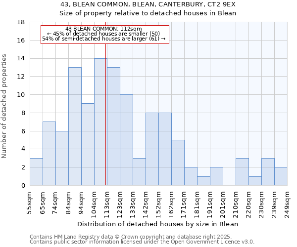 43, BLEAN COMMON, BLEAN, CANTERBURY, CT2 9EX: Size of property relative to detached houses houses in Blean