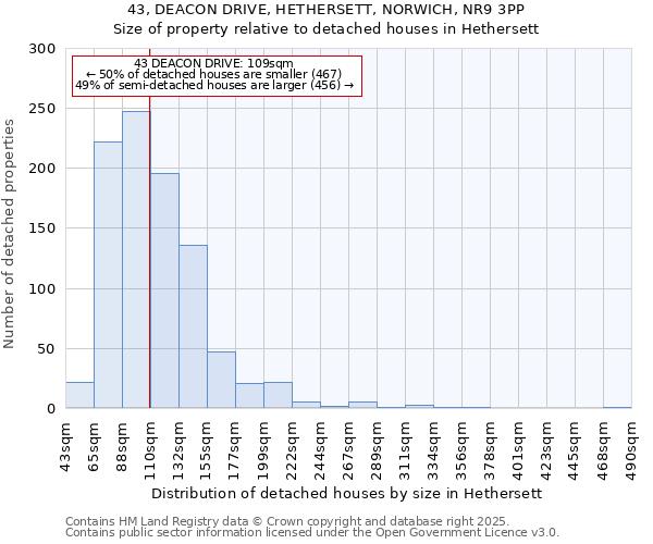 43, DEACON DRIVE, HETHERSETT, NORWICH, NR9 3PP: Size of property relative to detached houses houses in Hethersett