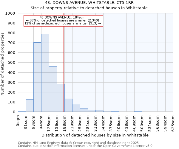 43, DOWNS AVENUE, WHITSTABLE, CT5 1RR: Size of property relative to detached houses houses in Whitstable