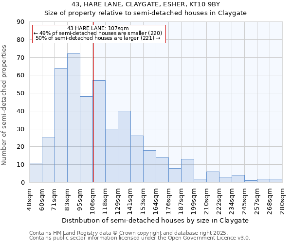 43, HARE LANE, CLAYGATE, ESHER, KT10 9BY: Size of property relative to semi-detached houses houses in Claygate