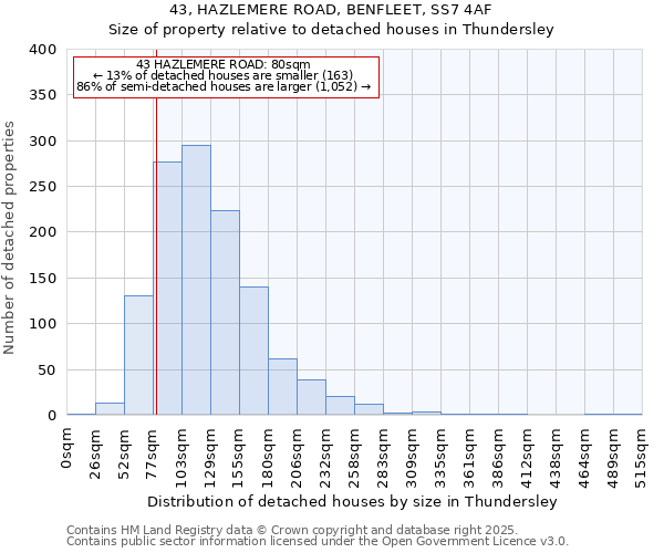 43, HAZLEMERE ROAD, BENFLEET, SS7 4AF: Size of property relative to detached houses houses in Thundersley