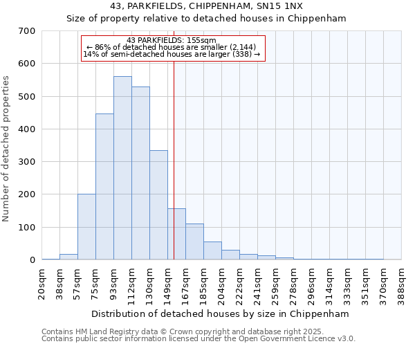 43, PARKFIELDS, CHIPPENHAM, SN15 1NX: Size of property relative to detached houses houses in Chippenham