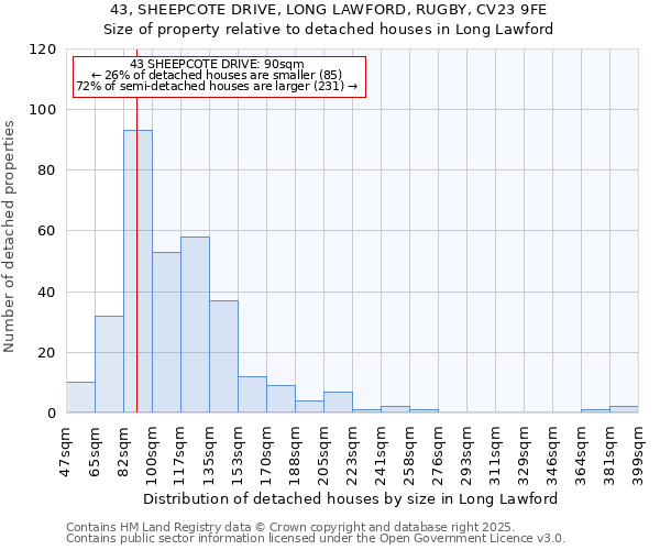 43, SHEEPCOTE DRIVE, LONG LAWFORD, RUGBY, CV23 9FE: Size of property relative to detached houses houses in Long Lawford
