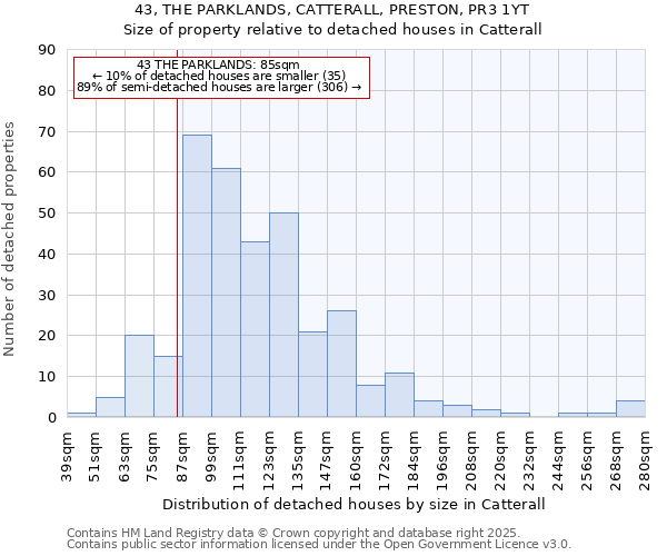 43, THE PARKLANDS, CATTERALL, PRESTON, PR3 1YT: Size of property relative to detached houses houses in Catterall