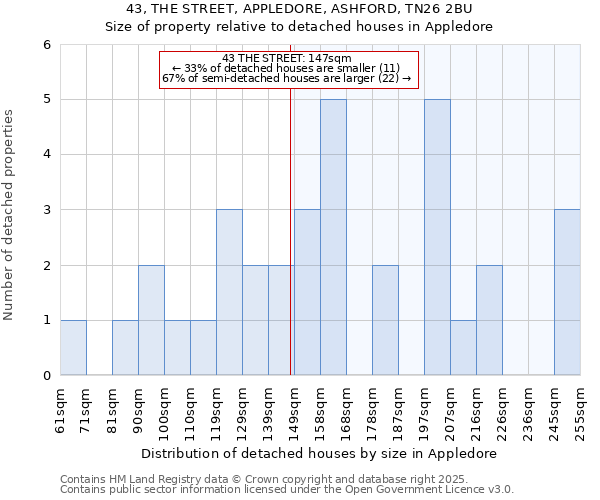 43, THE STREET, APPLEDORE, ASHFORD, TN26 2BU: Size of property relative to detached houses houses in Appledore