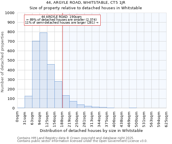 44, ARGYLE ROAD, WHITSTABLE, CT5 1JR: Size of property relative to detached houses houses in Whitstable