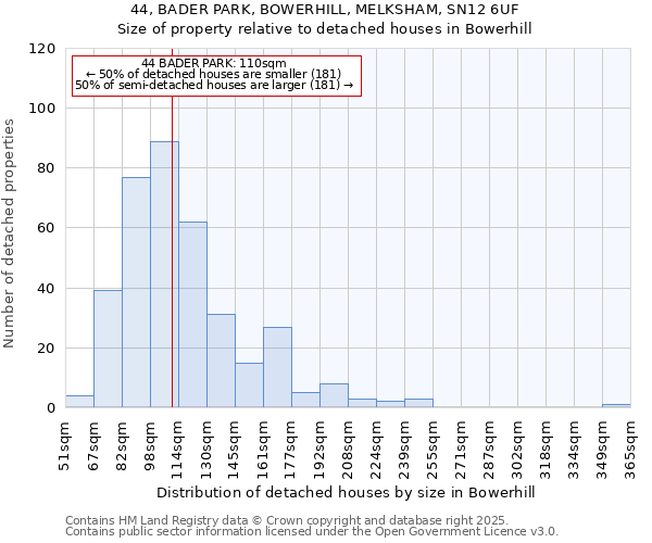 44, BADER PARK, BOWERHILL, MELKSHAM, SN12 6UF: Size of property relative to detached houses houses in Bowerhill