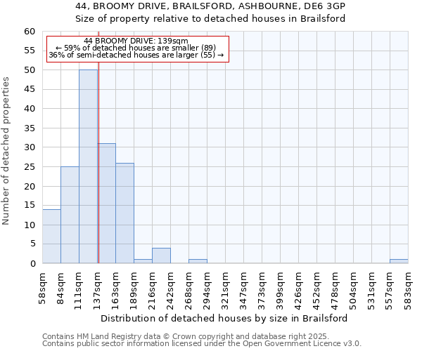 44, BROOMY DRIVE, BRAILSFORD, ASHBOURNE, DE6 3GP: Size of property relative to detached houses houses in Brailsford
