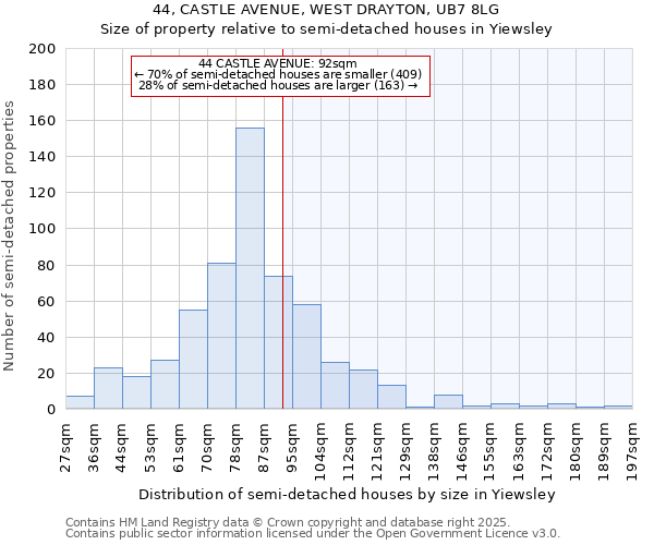 44, CASTLE AVENUE, WEST DRAYTON, UB7 8LG: Size of property relative to semi-detached houses houses in Yiewsley
