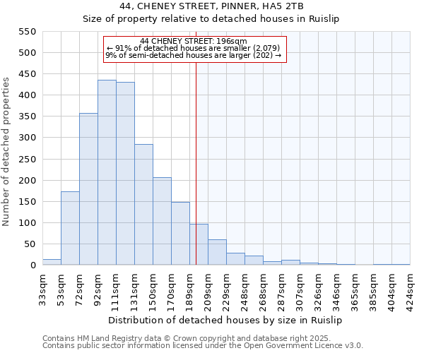 44, CHENEY STREET, PINNER, HA5 2TB: Size of property relative to detached houses houses in Ruislip