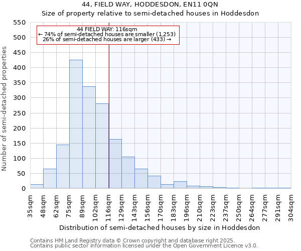 44, FIELD WAY, HODDESDON, EN11 0QN: Size of property relative to semi-detached houses houses in Hoddesdon