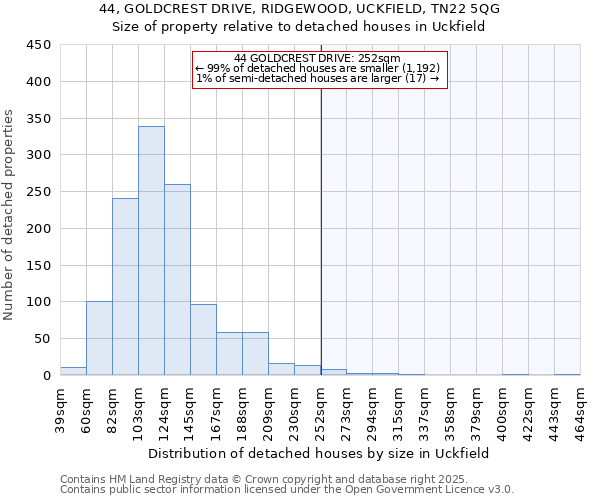 44, GOLDCREST DRIVE, RIDGEWOOD, UCKFIELD, TN22 5QG: Size of property relative to detached houses houses in Uckfield
