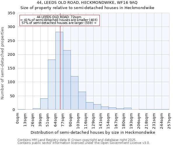 44, LEEDS OLD ROAD, HECKMONDWIKE, WF16 9AQ: Size of property relative to semi-detached houses houses in Heckmondwike