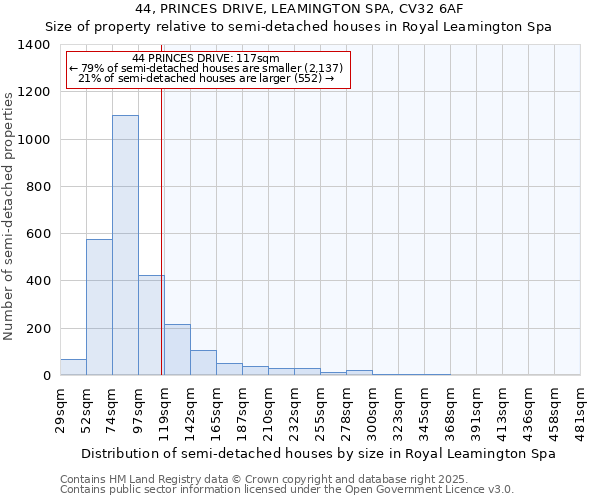 44, PRINCES DRIVE, LEAMINGTON SPA, CV32 6AF: Size of property relative to semi-detached houses houses in Royal Leamington Spa