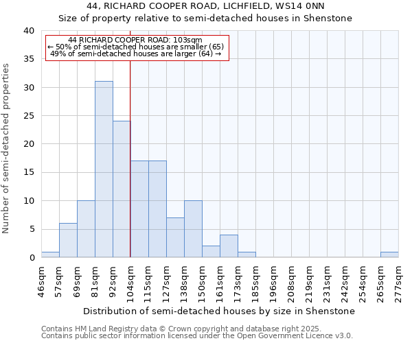 44, RICHARD COOPER ROAD, LICHFIELD, WS14 0NN: Size of property relative to semi-detached houses houses in Shenstone