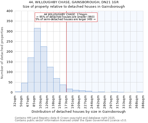 44, WILLOUGHBY CHASE, GAINSBOROUGH, DN21 1GR: Size of property relative to detached houses houses in Gainsborough