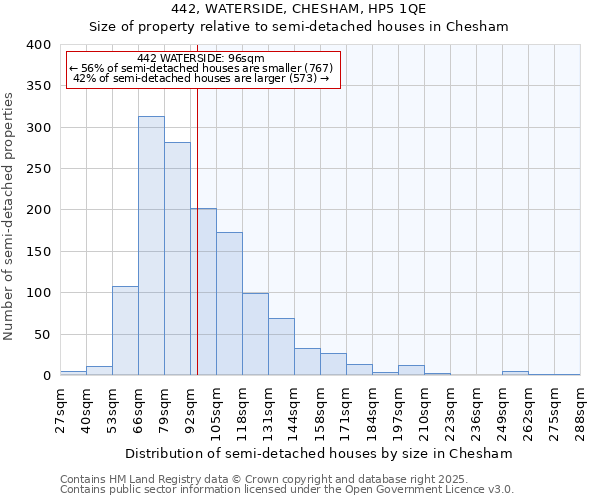 442, WATERSIDE, CHESHAM, HP5 1QE: Size of property relative to semi-detached houses houses in Chesham