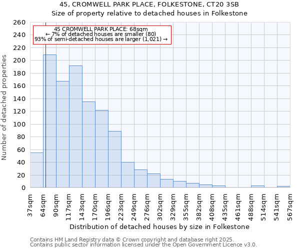 45, CROMWELL PARK PLACE, FOLKESTONE, CT20 3SB: Size of property relative to detached houses houses in Folkestone