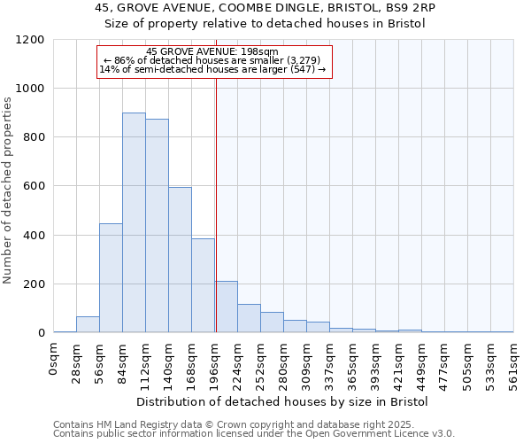 45, GROVE AVENUE, COOMBE DINGLE, BRISTOL, BS9 2RP: Size of property relative to detached houses houses in Bristol