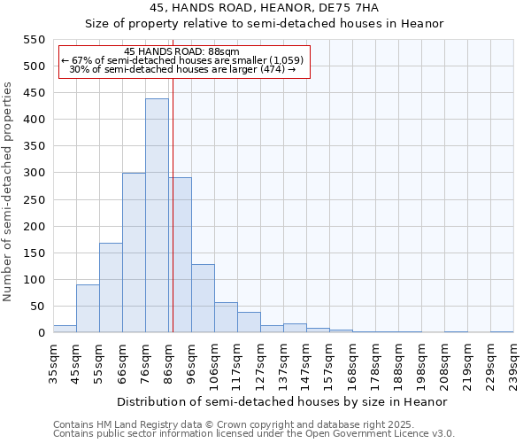 45, HANDS ROAD, HEANOR, DE75 7HA: Size of property relative to semi-detached houses houses in Heanor