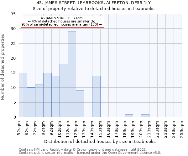 45, JAMES STREET, LEABROOKS, ALFRETON, DE55 1LY: Size of property relative to detached houses houses in Leabrooks
