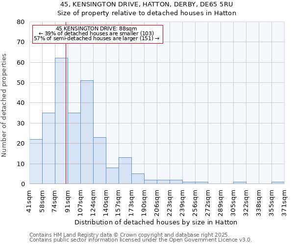 45, KENSINGTON DRIVE, HATTON, DERBY, DE65 5RU: Size of property relative to detached houses houses in Hatton