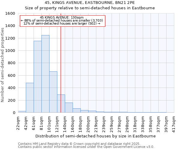 45, KINGS AVENUE, EASTBOURNE, BN21 2PE: Size of property relative to semi-detached houses houses in Eastbourne