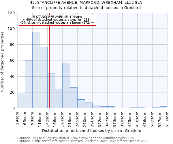 45, STANCLIFFE AVENUE, MARFORD, WREXHAM, LL12 8LN: Size of property relative to detached houses houses in Gresford