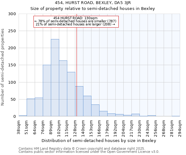 454, HURST ROAD, BEXLEY, DA5 3JR: Size of property relative to semi-detached houses houses in Bexley