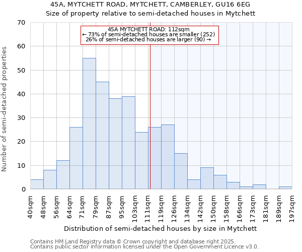 45A, MYTCHETT ROAD, MYTCHETT, CAMBERLEY, GU16 6EG: Size of property relative to semi-detached houses houses in Mytchett