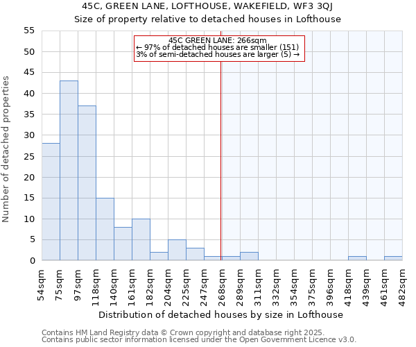 45C, GREEN LANE, LOFTHOUSE, WAKEFIELD, WF3 3QJ: Size of property relative to detached houses houses in Lofthouse