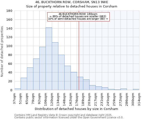 46, BUCKTHORN ROW, CORSHAM, SN13 9WE: Size of property relative to detached houses houses in Corsham
