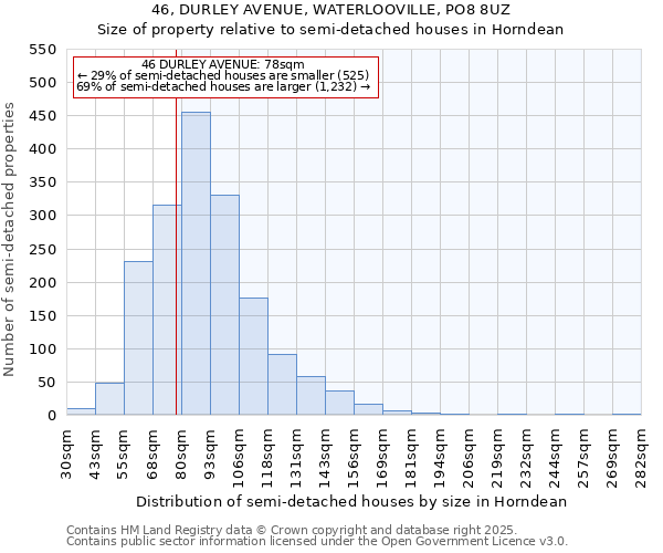 46, DURLEY AVENUE, WATERLOOVILLE, PO8 8UZ: Size of property relative to semi-detached houses houses in Horndean