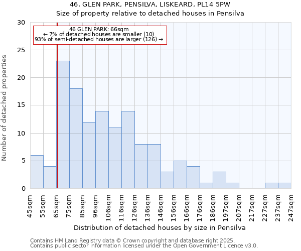 46, GLEN PARK, PENSILVA, LISKEARD, PL14 5PW: Size of property relative to detached houses houses in Pensilva