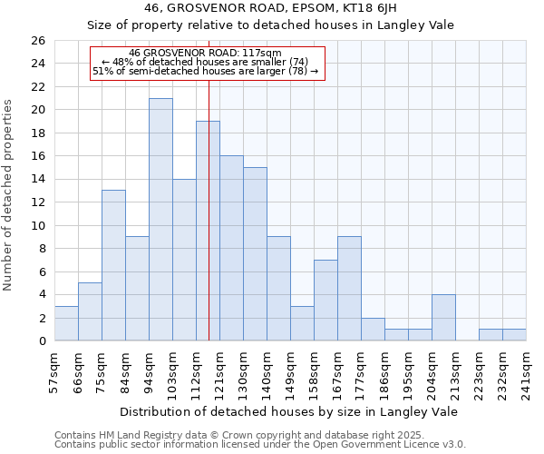 46, GROSVENOR ROAD, EPSOM, KT18 6JH: Size of property relative to detached houses houses in Langley Vale