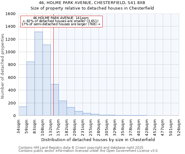46, HOLME PARK AVENUE, CHESTERFIELD, S41 8XB: Size of property relative to detached houses houses in Chesterfield