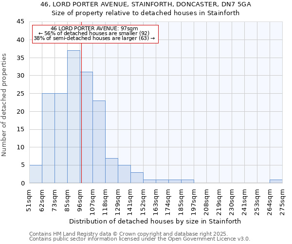46, LORD PORTER AVENUE, STAINFORTH, DONCASTER, DN7 5GA: Size of property relative to detached houses houses in Stainforth