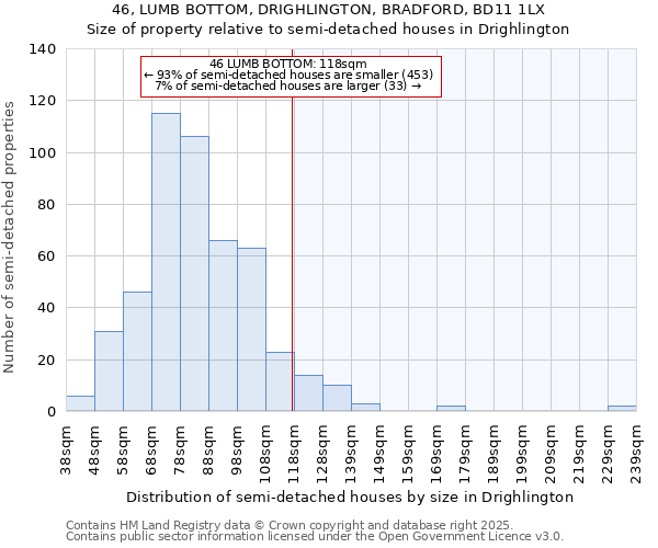 46, LUMB BOTTOM, DRIGHLINGTON, BRADFORD, BD11 1LX: Size of property relative to semi-detached houses houses in Drighlington