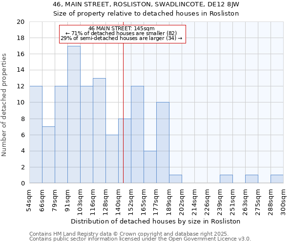 46, MAIN STREET, ROSLISTON, SWADLINCOTE, DE12 8JW: Size of property relative to detached houses houses in Rosliston