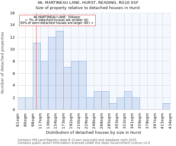 46, MARTINEAU LANE, HURST, READING, RG10 0SF: Size of property relative to detached houses houses in Hurst