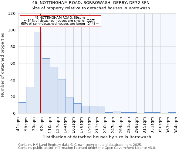 46, NOTTINGHAM ROAD, BORROWASH, DERBY, DE72 3FN: Size of property relative to detached houses houses in Borrowash