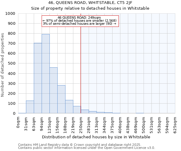 46, QUEENS ROAD, WHITSTABLE, CT5 2JF: Size of property relative to detached houses houses in Whitstable