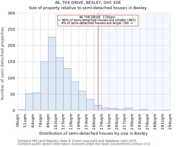 46, THE DRIVE, BEXLEY, DA5 3DE: Size of property relative to semi-detached houses houses in Bexley