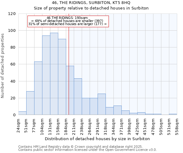46, THE RIDINGS, SURBITON, KT5 8HQ: Size of property relative to detached houses houses in Surbiton