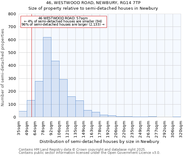 46, WESTWOOD ROAD, NEWBURY, RG14 7TP: Size of property relative to semi-detached houses houses in Newbury