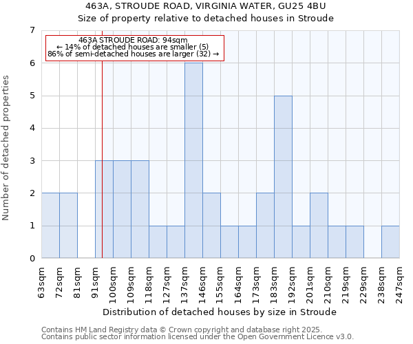 463A, STROUDE ROAD, VIRGINIA WATER, GU25 4BU: Size of property relative to detached houses houses in Stroude
