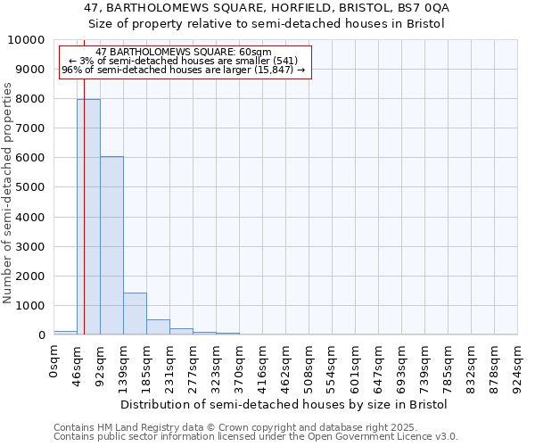 47, BARTHOLOMEWS SQUARE, HORFIELD, BRISTOL, BS7 0QA: Size of property relative to semi-detached houses houses in Bristol