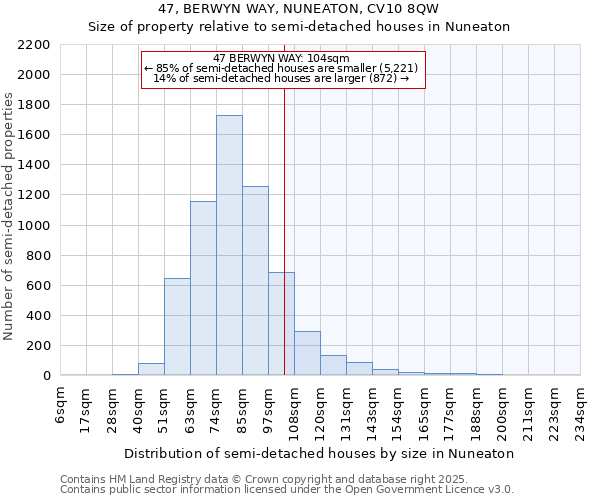 47, BERWYN WAY, NUNEATON, CV10 8QW: Size of property relative to semi-detached houses houses in Nuneaton