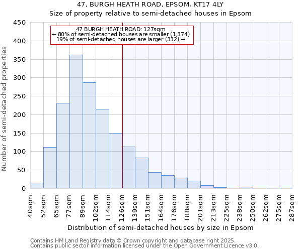 47, BURGH HEATH ROAD, EPSOM, KT17 4LY: Size of property relative to semi-detached houses houses in Epsom
