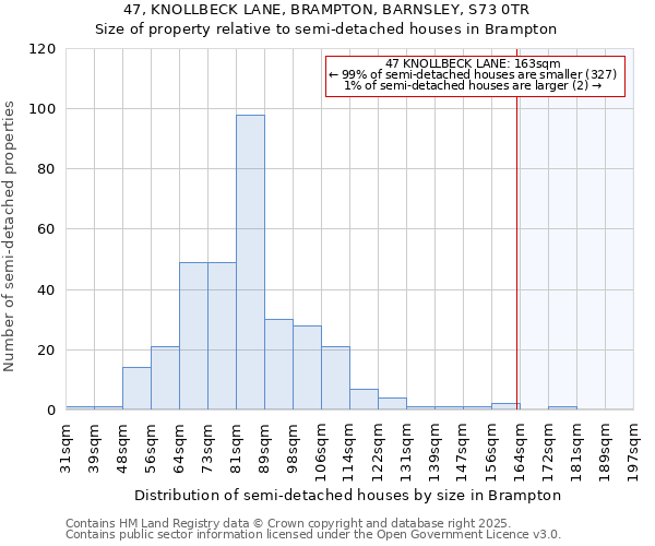 47, KNOLLBECK LANE, BRAMPTON, BARNSLEY, S73 0TR: Size of property relative to semi-detached houses houses in Brampton